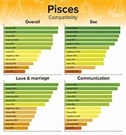 Image result for Pisces Love Sign