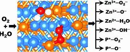 Image result for H3o Oxidation Mechanism