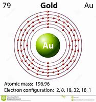 Image result for Bulk Gold Structure