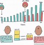 Image result for How Does Compounding Interest Work