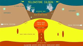 Image result for Geology