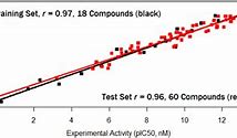 Image result for Correlation Graph Anatomy