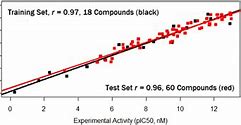 Image result for Correlation Graph Anatomy