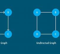 Image result for Undirected Graph Visual