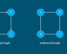 Image result for Contraction Undirected Graph