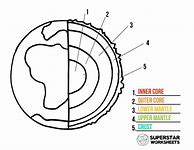 Image result for Science Worksheets On Earth Resource for Kg