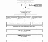 Image result for Research Design Flow Chart