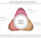 Image result for Service Management Plan Template