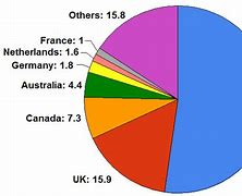 Image result for Common Graphs Discrete