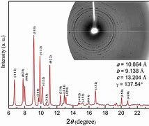 Image result for Diffraction Crystal Plane