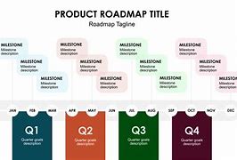 Image result for Microsoft Excel Project Timeline Template