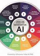 Image result for Identifying Business Case for Generative Ai Use Case