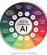 Image result for Generative Ai Legal