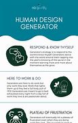 Image result for Human Design Generator Meaning