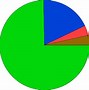 Image result for Favorite Color Bar Graph