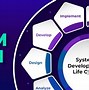 Image result for System Design Logo