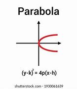 Image result for Writing Parabola Equation From Graph