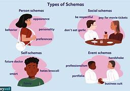 Image result for Mental Schema