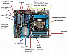 Image result for MSI Motherboard Diagram