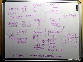 Image result for System Diagram Examples