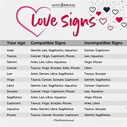 Image result for Zodiac Signs Love