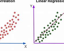 Image result for Correlation Graph Anatomy