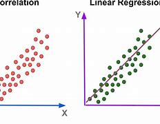 Image result for Direct Correlation Graph