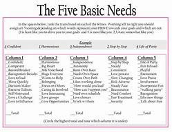 Image result for Core Needs Chart