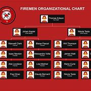 Image result for School Organization Chart