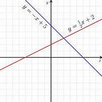 Image result for Linear Regression Equation Formula