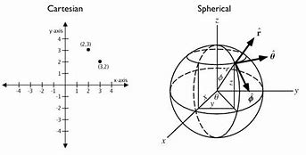 Image result for Equator Latitude and Longitude