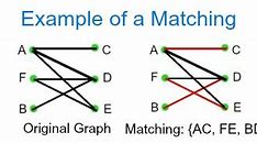 Image result for Bipartite Graph Discrete Math