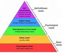 Image result for Self-Actualization Maslow