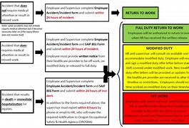 Image result for Contract Closeout Process Flowchart