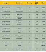 Image result for Sample Estimate Sheet