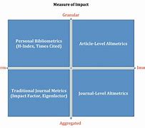 Image result for Mmai Human Design Chart