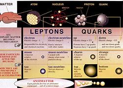 Image result for Meson Quark Chart