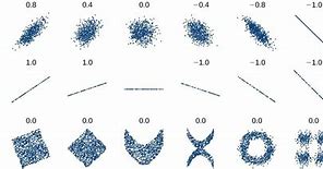 Image result for Linear Correlation Graph