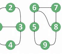 Image result for Undirected Graph Visual