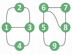 Image result for Undirected Anddirected Graph