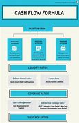 Image result for Cash Flow Formula