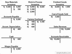 Image result for Accounting T-chart Cheat Sheet