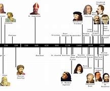 Image result for Philosophy Chart