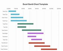 Image result for Free Printable Gantt Chart Template by Yearly