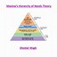 Image result for Abraham Maslow Hierarchy