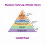 Image result for Abraham Maslow of Needs