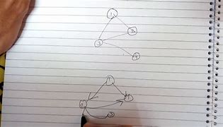 Image result for Directed vs Undirected Graph