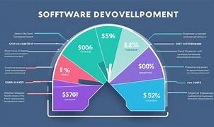 Image result for Software Development Plan On a Page Icon