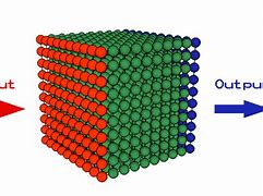 Image result for Segunet Neural Network Structure