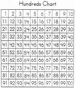 Image result for 100 Chart School